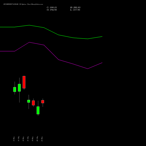 EICHERMOT 6850.00 CE (CALL) 26 May 2026 options price chart analysis Eicher Motors Limited 
