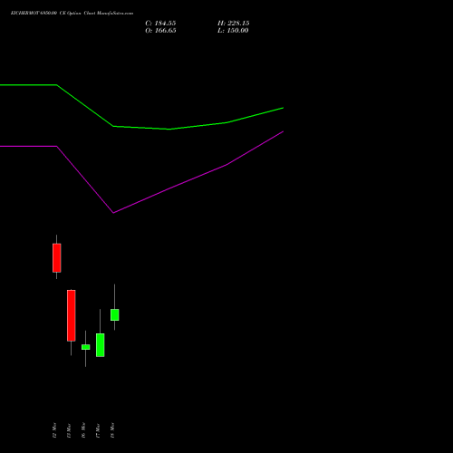 EICHERMOT 6950.00 CE (CALL) 30 March 2026 options price chart analysis Eicher Motors Limited 