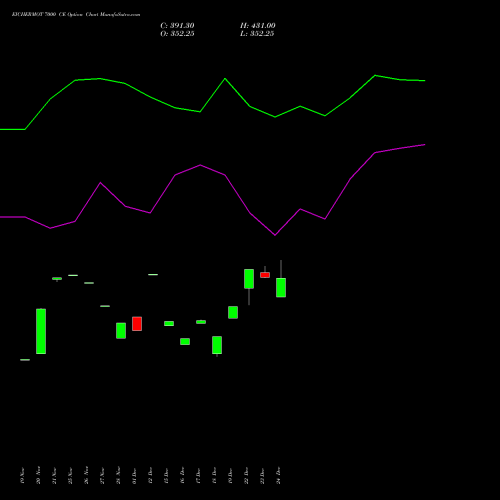 Live EICHERMOT 7000 CE (CALL) 27 January 2026 options price chart analysis Eicher Motors Limited 