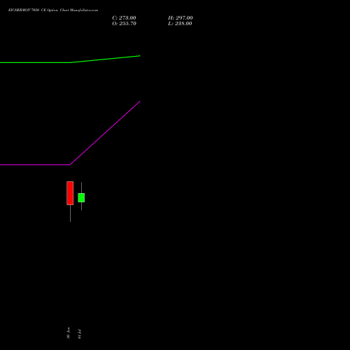 EICHERMOT 7050 CE (CALL) 28 July 2026 options price chart analysis Eicher Motors Limited 