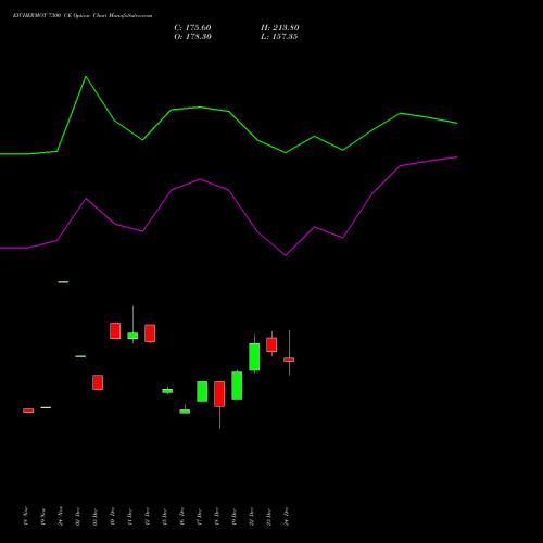 Live EICHERMOT 7300 CE (CALL) 27 January 2026 options price chart analysis Eicher Motors Limited 