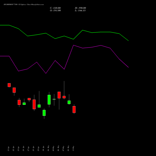 EICHERMOT 7350 CE (CALL) 26 May 2026 options price chart analysis Eicher Motors Limited 