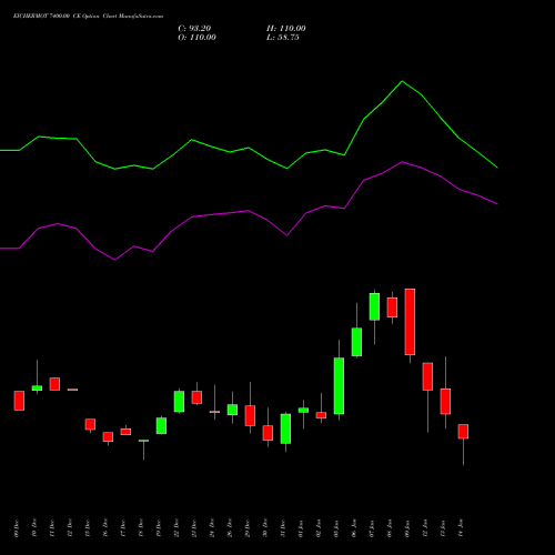 EICHERMOT 7400.00 CE (CALL) 27 January 2026 options price chart analysis Eicher Motors Limited 