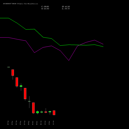 EICHERMOT 7400.00 CE (CALL) 27 October 2026 options price chart analysis Eicher Motors Limited 