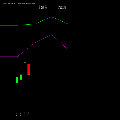 EICHERMOT 7400.00 CE (CALL) 23 November 2026 options price chart analysis Eicher Motors Limited 