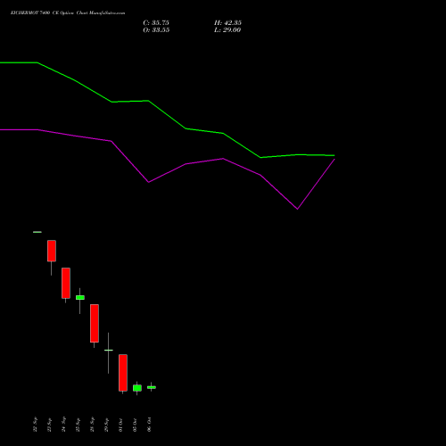 EICHERMOT 7400 CE (CALL) 27 October 2026 options price chart analysis Eicher Motors Limited 