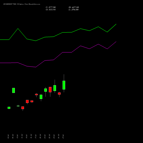 EICHERMOT 7500 CE (CALL) 25 August 2026 options price chart analysis Eicher Motors Limited 