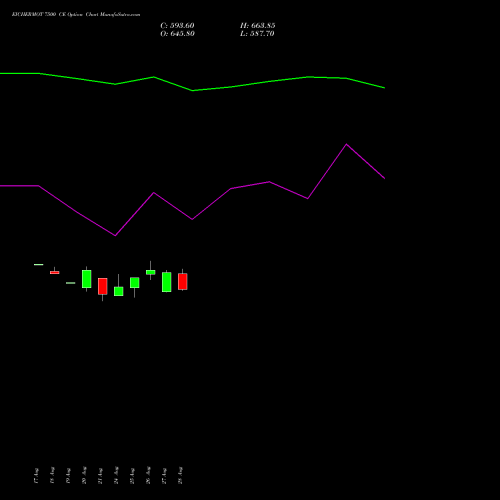 EICHERMOT 7500 CE (CALL) 29 September 2026 options price chart analysis Eicher Motors Limited 