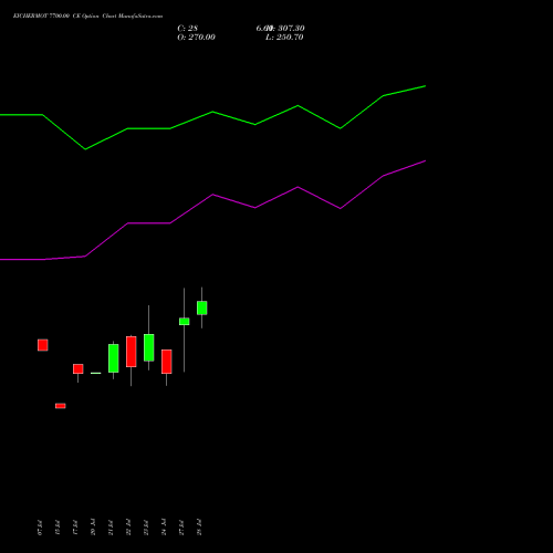 EICHERMOT 7700.00 CE (CALL) 25 August 2026 options price chart analysis Eicher Motors Limited 