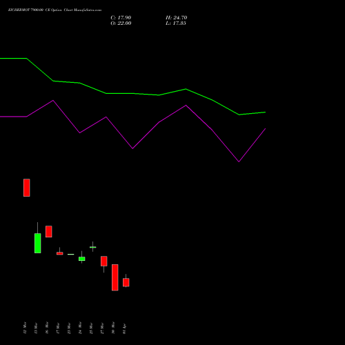 EICHERMOT 7900.00 CE (CALL) 28 April 2026 options price chart analysis Eicher Motors Limited 