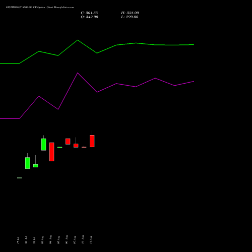 EICHERMOT 8000.00 CE (CALL) 29 September 2026 options price chart analysis Eicher Motors Limited 