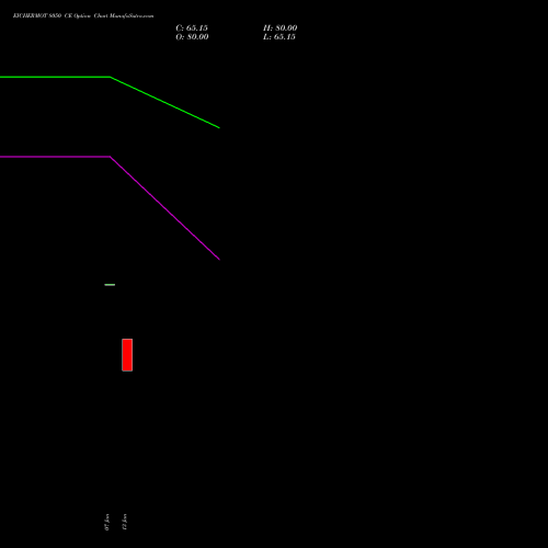 EICHERMOT 8050 CE (CALL) 24 February 2026 options price chart analysis Eicher Motors Limited 
