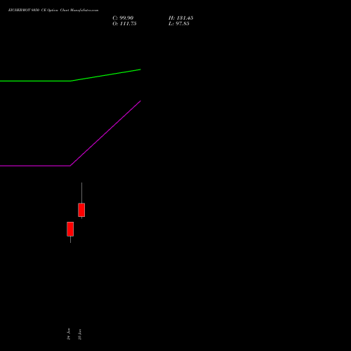 EICHERMOT 8050 CE (CALL) 28 July 2026 options price chart analysis Eicher Motors Limited 