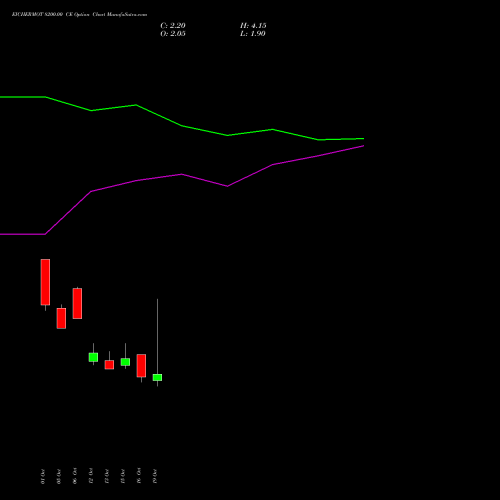 EICHERMOT 8200.00 CE (CALL) 27 October 2026 options price chart analysis Eicher Motors Limited 