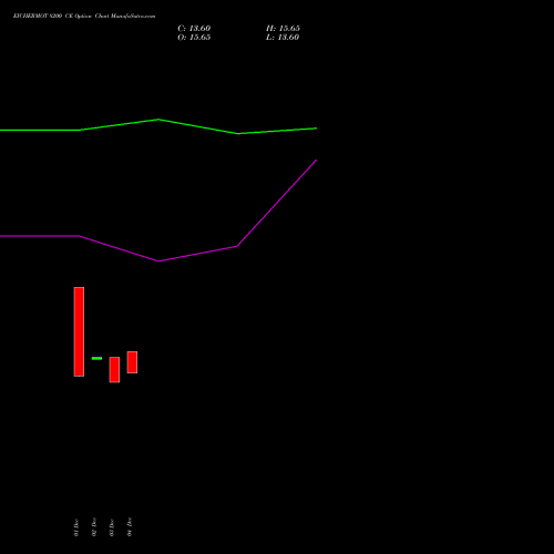 Live EICHERMOT 8200 CE (CALL) 27 January 2026 options price chart analysis Eicher Motors Limited 