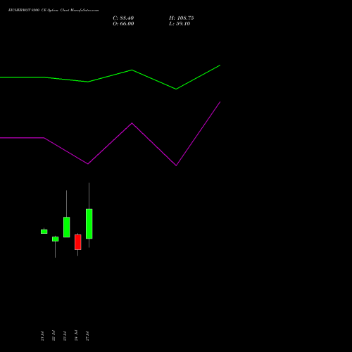 EICHERMOT 8200 CE (CALL) 25 August 2026 options price chart analysis Eicher Motors Limited 