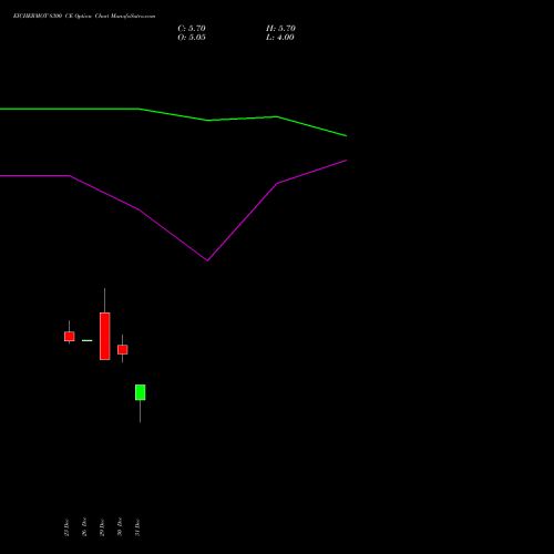 EICHERMOT 8300 CE (CALL) 27 January 2026 options price chart analysis Eicher Motors Limited 