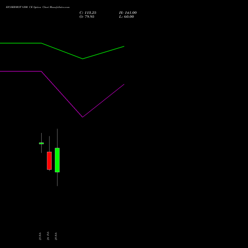EICHERMOT 8300 CE (CALL) 30 March 2026 options price chart analysis Eicher Motors Limited 