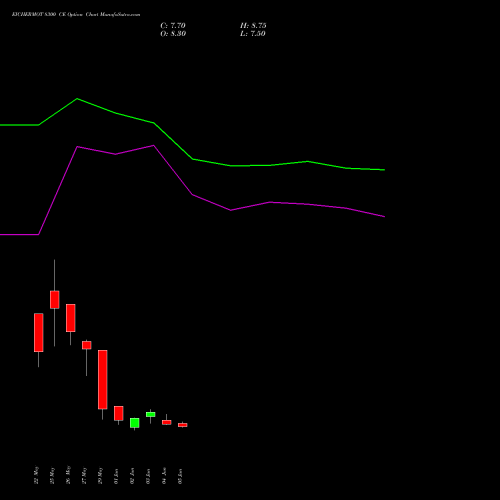 EICHERMOT 8300 CE (CALL) 30 June 2026 options price chart analysis Eicher Motors Limited 