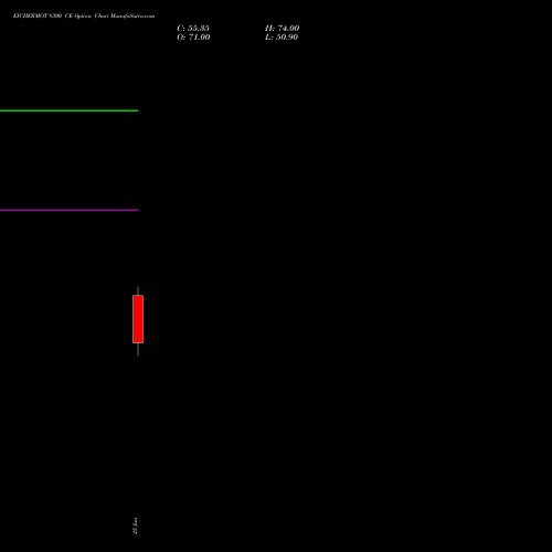 EICHERMOT 8300 CE (CALL) 28 July 2026 options price chart analysis Eicher Motors Limited 