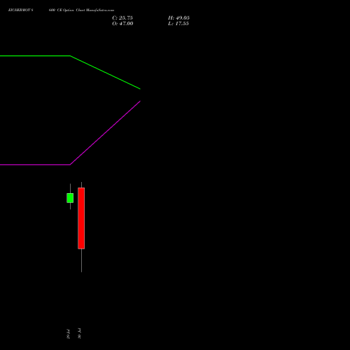 EICHERMOT 8600 CE (CALL) 25 August 2026 options price chart analysis Eicher Motors Limited 