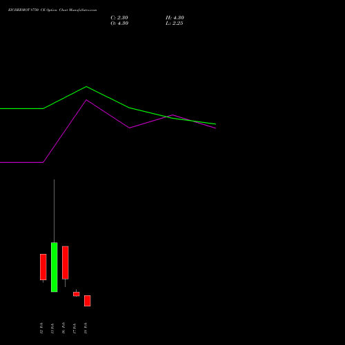 EICHERMOT 8750 CE (CALL) 24 February 2026 options price chart analysis Eicher Motors Limited 