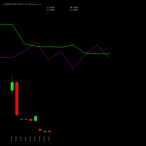 EICHERMOT 5600 PE (PUT) 30 March 2026 options price chart analysis Eicher Motors Limited 