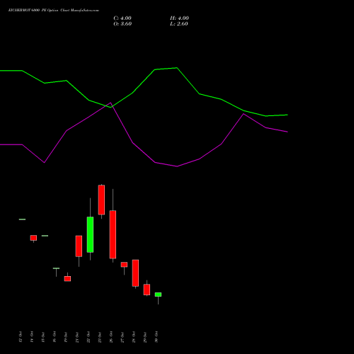 EICHERMOT 6000 PE (PUT) 23 November 2026 options price chart analysis Eicher Motors Limited 