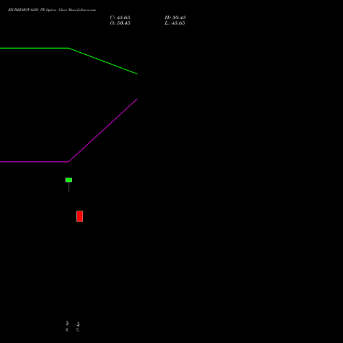 EICHERMOT 6250 PE (PUT) 26 May 2026 options price chart analysis Eicher Motors Limited 