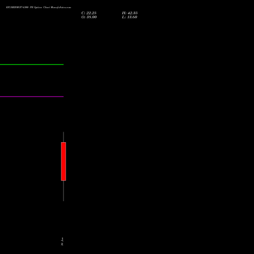 EICHERMOT 6300 PE (PUT) 28 July 2026 options price chart analysis Eicher Motors Limited 