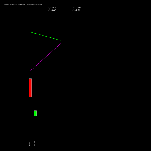 EICHERMOT 6300 PE (PUT) 27 October 2026 options price chart analysis Eicher Motors Limited 