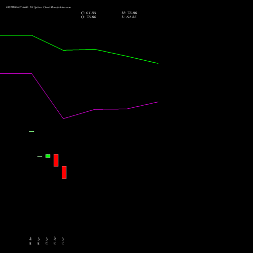 EICHERMOT 6400 PE (PUT) 26 May 2026 options price chart analysis Eicher Motors Limited 