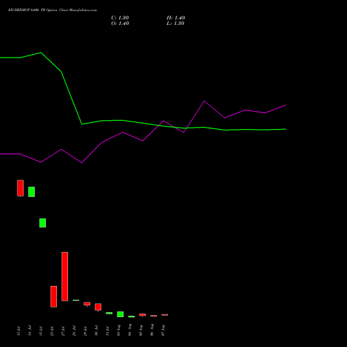 EICHERMOT 6400 PE (PUT) 25 August 2026 options price chart analysis Eicher Motors Limited 
