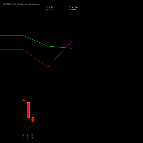 EICHERMOT 6400 PE (PUT) 27 October 2026 options price chart analysis Eicher Motors Limited 