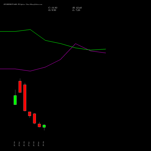 EICHERMOT 6400 PE (PUT) 23 November 2026 options price chart analysis Eicher Motors Limited 