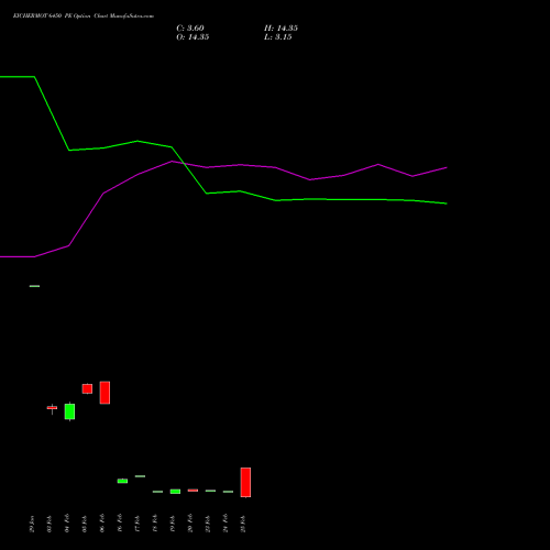 EICHERMOT 6450 PE (PUT) 30 March 2026 options price chart analysis Eicher Motors Limited 
