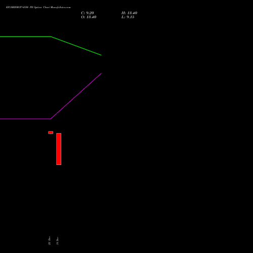 EICHERMOT 6550 PE (PUT) 27 January 2026 options price chart analysis Eicher Motors Limited 