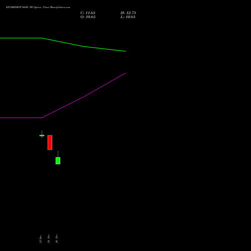 EICHERMOT 6650 PE (PUT) 27 January 2026 options price chart analysis Eicher Motors Limited 