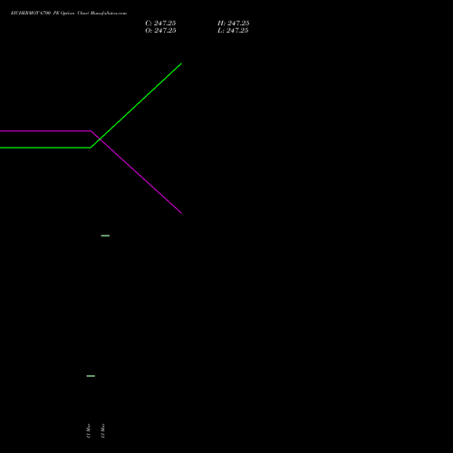EICHERMOT 6700 PE (PUT) 28 April 2026 options price chart analysis Eicher Motors Limited 