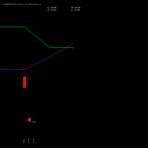 EICHERMOT 6750 PE (PUT) 27 January 2026 options price chart analysis Eicher Motors Limited 