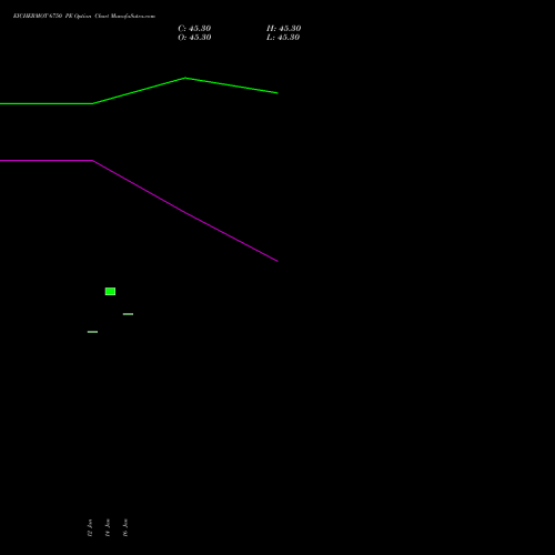 EICHERMOT 6750 PE (PUT) 24 February 2026 options price chart analysis Eicher Motors Limited 
