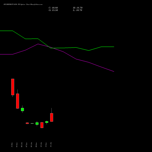 EICHERMOT 6850 PE (PUT) 27 January 2026 options price chart analysis Eicher Motors Limited 