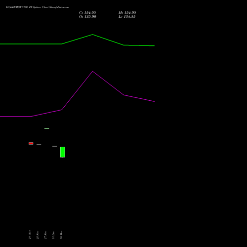 Live EICHERMOT 7100 PE (PUT) 27 January 2026 options price chart analysis Eicher Motors Limited 
