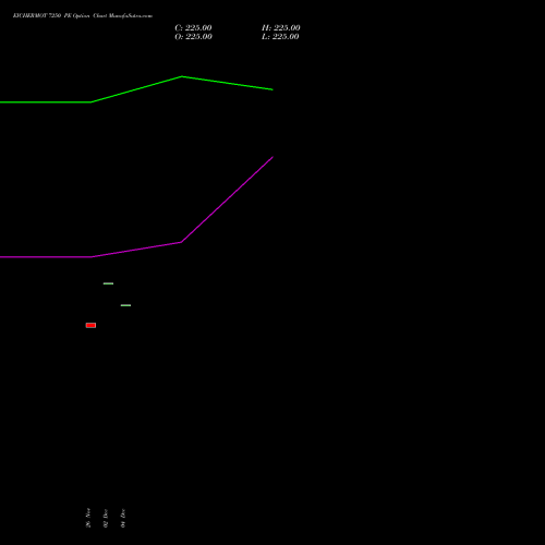 Live EICHERMOT 7250 PE (PUT) 27 January 2026 options price chart analysis Eicher Motors Limited 