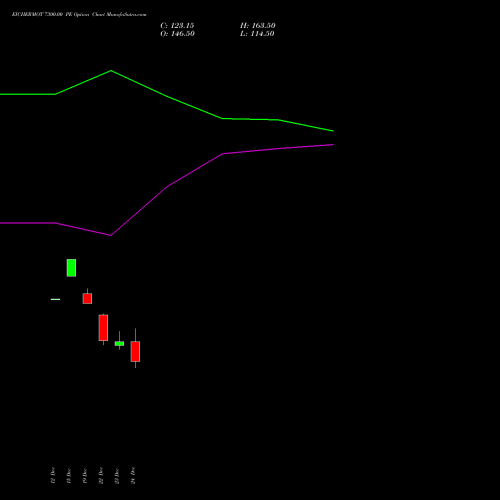 EICHERMOT 7300.00 PE (PUT) 27 January 2026 options price chart analysis Eicher Motors Limited 