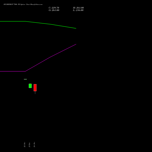 Live EICHERMOT 7500 PE (PUT) 27 January 2026 options price chart analysis Eicher Motors Limited 