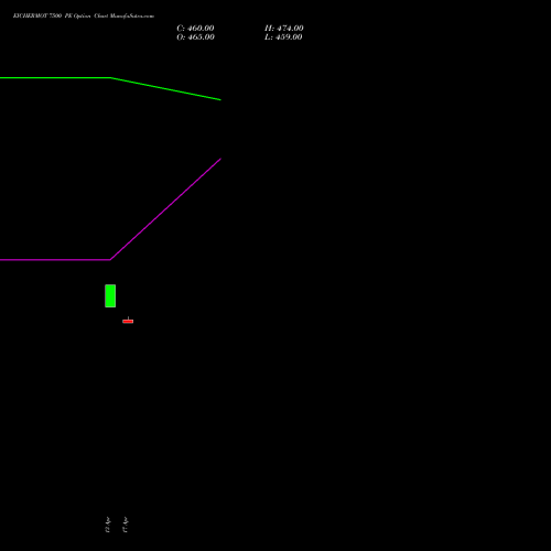 EICHERMOT 7500 PE (PUT) 26 May 2026 options price chart analysis Eicher Motors Limited 