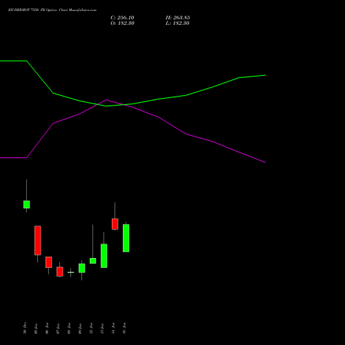 EICHERMOT 7550 PE (PUT) 27 January 2026 options price chart analysis Eicher Motors Limited 