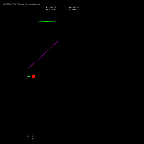 EICHERMOT 7600 PE (PUT) 27 January 2026 options price chart analysis Eicher Motors Limited 