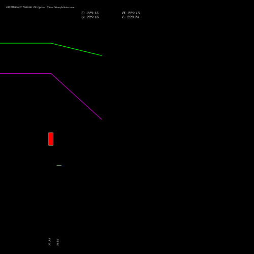 EICHERMOT 7800.00 PE (PUT) 29 September 2026 options price chart analysis Eicher Motors Limited 